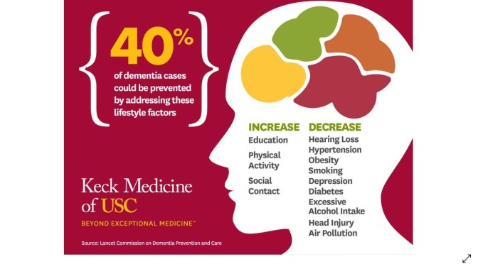 Brain Research: 40% Of Dementia Cases Prevented With Lifestyle Changes
