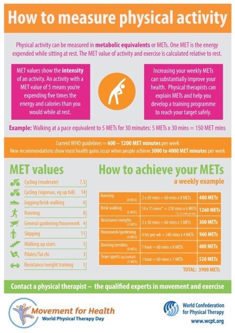 Measuring Physical Activity_ Metabolic Equivalents METs Infographic July 2020