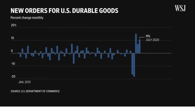 Economy: “Durable Goods Explained” (WSJ Videos)