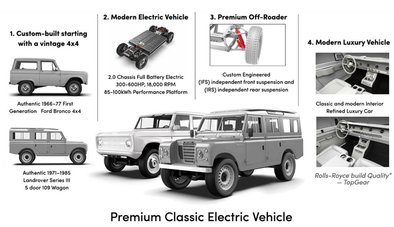Zero Labs Premium Classic Electric Vehicle