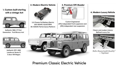 Zero Labs Premium Classic Electric Vehicle