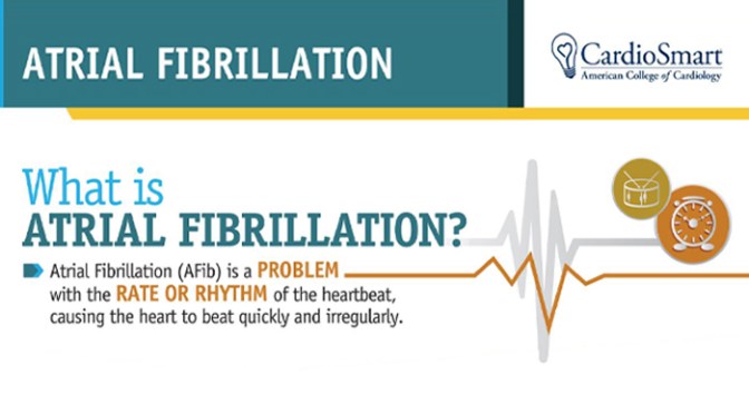 Infographics: ‘What Is Atrial FibrilLation?’ (AFIB)