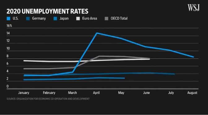 Economy: Why U.S. Job Recovery Is Different From Other Countries