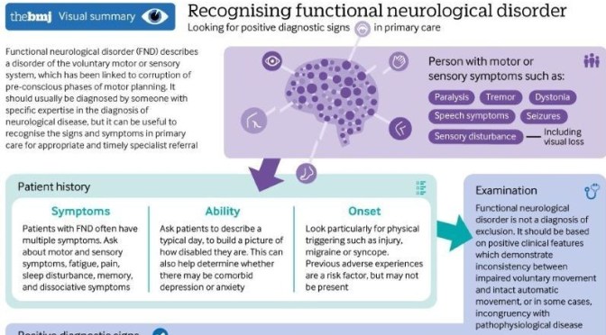 Infographic: ‘Functional Neurological Disorder’ – Signs & Symptoms (BMJ)