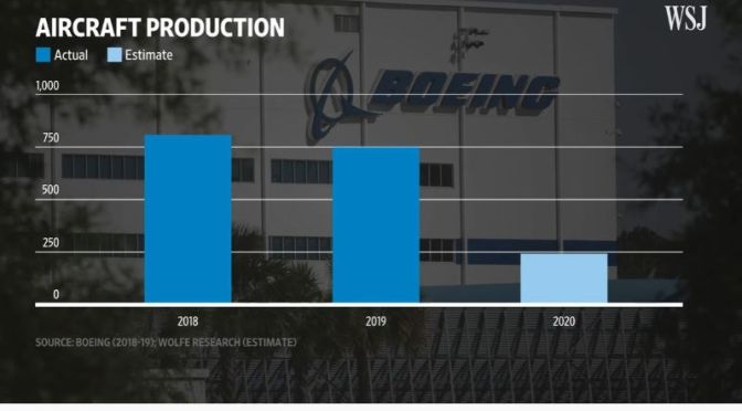Aviation Industry: ‘How Boeing Suppliers Plan To Survive Crisis’ (WSJ Video)