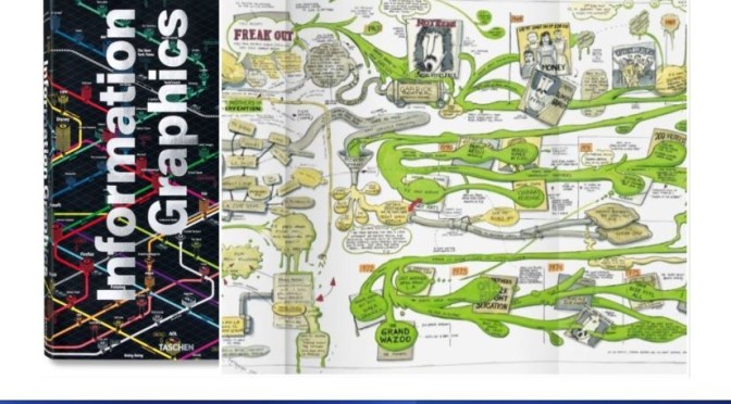 New Books: ‘Information Graphics’ (Taschen)