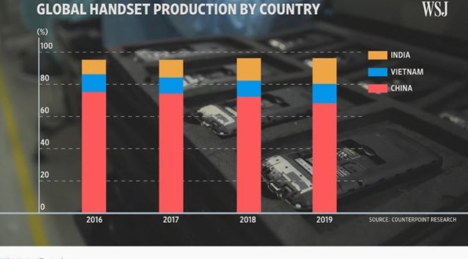 Technology Trends: India Quickly Becoming A Major Smartphone Producer