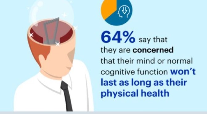Infographic: Americans Feel ‘Old’ At 47, Fear Aging And Cognitive Decline