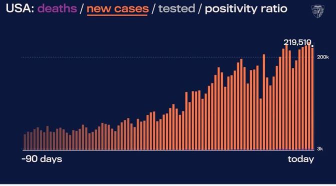 Health: American ‘Covid-19 Data In Motion’ (Video)