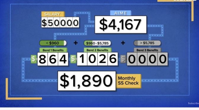 Retirement: How Monthly ‘Social Security’ Benefits Are Calculated (Video)