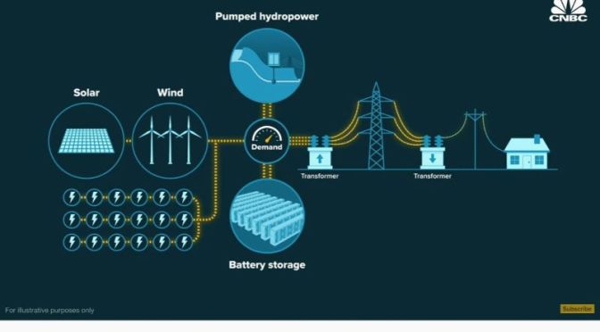 Analysis: How America Can Build & Run A 100% Clean Electric Grid (Video)