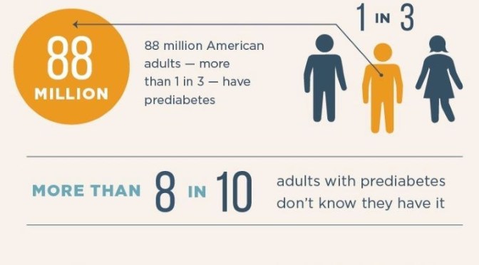 Infographic: ‘Prediabetes’