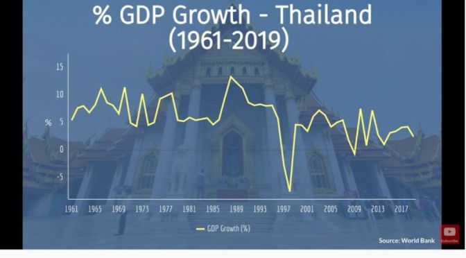 Asia: An Economic History Of Thailand  (Video)