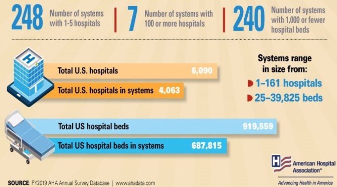 Infographic: ‘U.S. Health Care Hospitals & Systems’