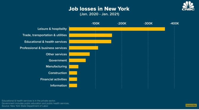 Analysis: Is New York City At Risk Of Bankruptcy?
