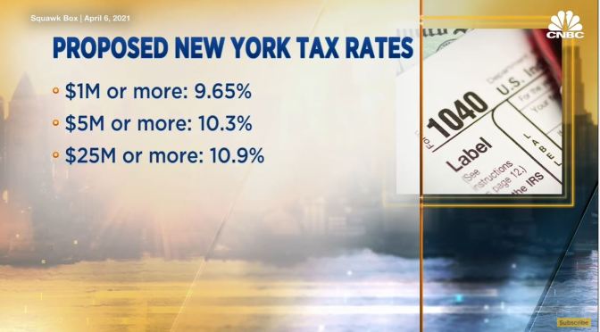 Analysis: Do The Wealthy Flee Higher Tax States?