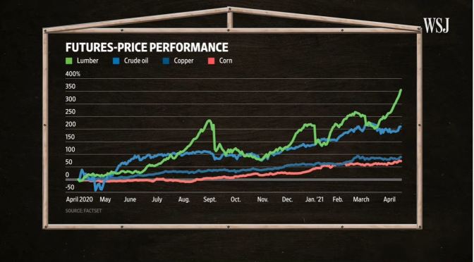 Analysis: Why Lumber Prices Have Boomed (WSJ)
