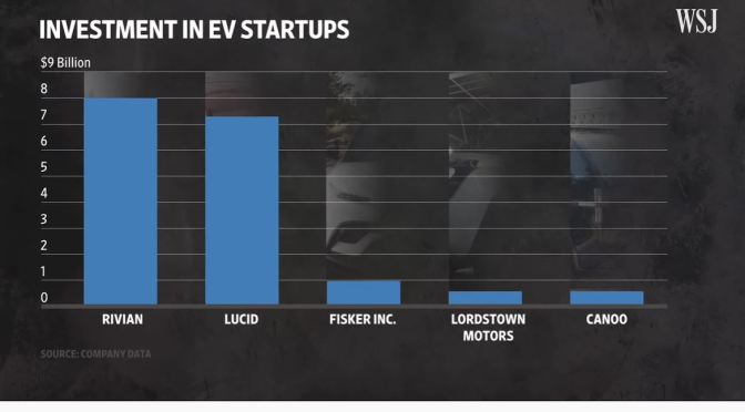 Analysis: Electric Car Startups Vs. Tesla (Video)