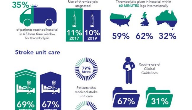 Health Infographic: ‘Time Critical Stroke Therapy’