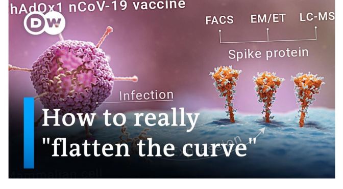 Covid-19 Vaccines: How It Will ‘Flatten The Curve’