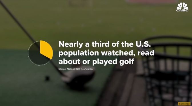 Analysis: The Business & Profitability Of Golf