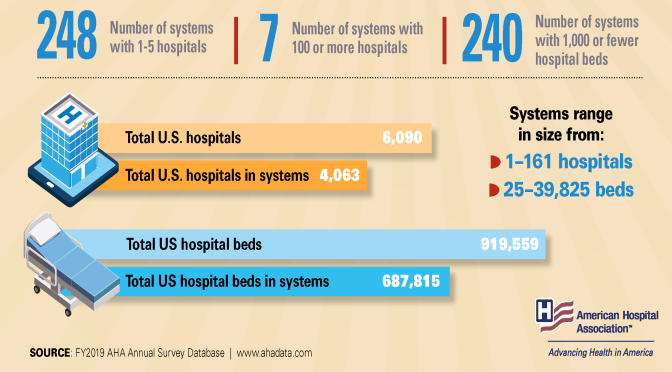 Infographic: U.S. Hospitals & Health Systems In 2021