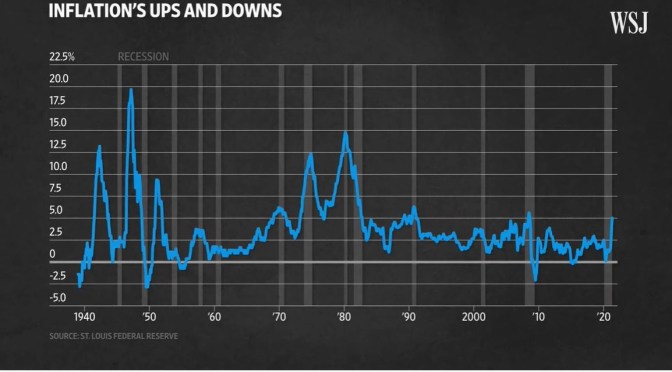 Economics: Is Inflation Making A Comeback? (WSJ)