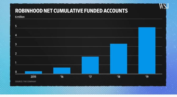 Stock Trading: The Rise Of Robinhood (WSJ Video)