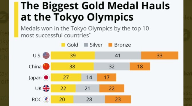 Infographic: Final Tokyo Olympics Medal Count