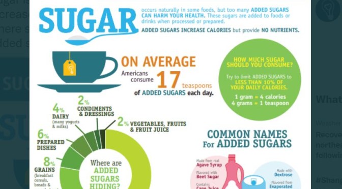 Infographic: Sugars & Sweeteners In Foods
