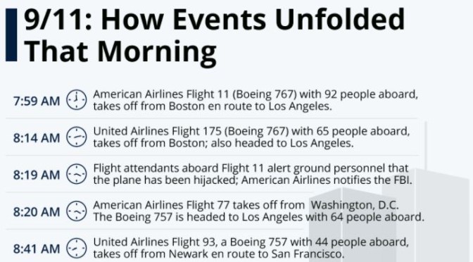 Remembering 9/11: How It Unfolded 20 Years Ago