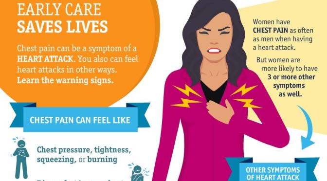 Medicine: Heart Attacks – Early Chest Pain Symptoms