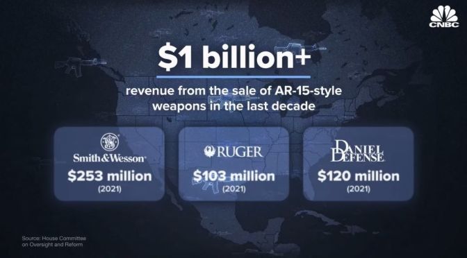 Firearms: Why AR-15-Style Rifles & Guns Are Surging
