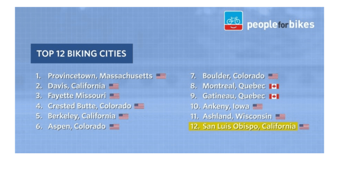 Reviews: The Top 12 Biking Cities In The U.S. & Canada