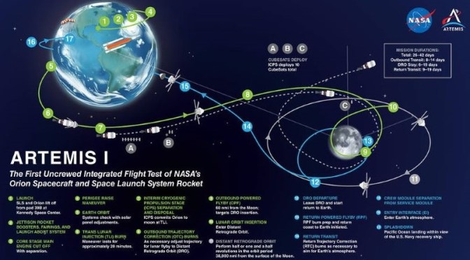 Space Missions: A History Of Humans On The Moon