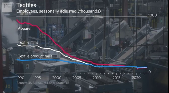 Analysis: ‘Made In America’ Is Changing In 2022 (FT)