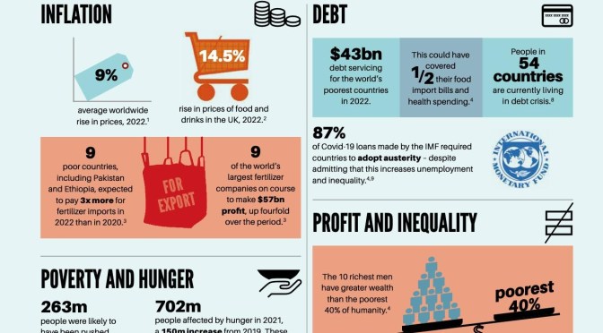 Infographics: The ‘Cost Of Living Crisis’ In 2023 (FAO)